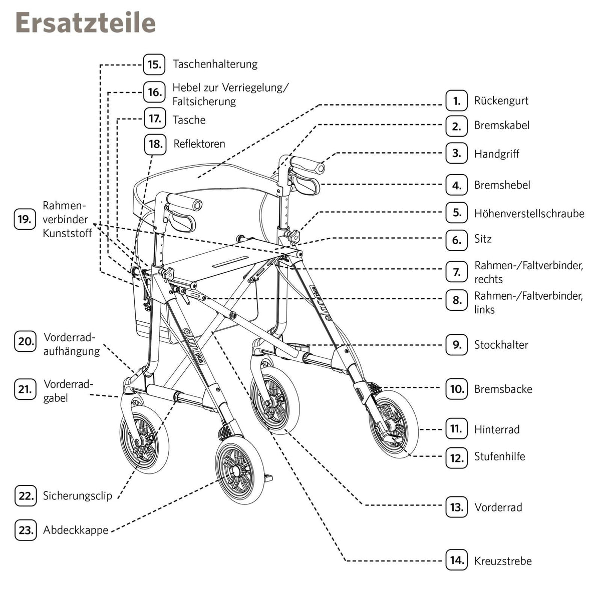 Rollator Elan Plus