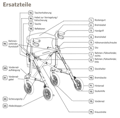 Rollator Elan Plus