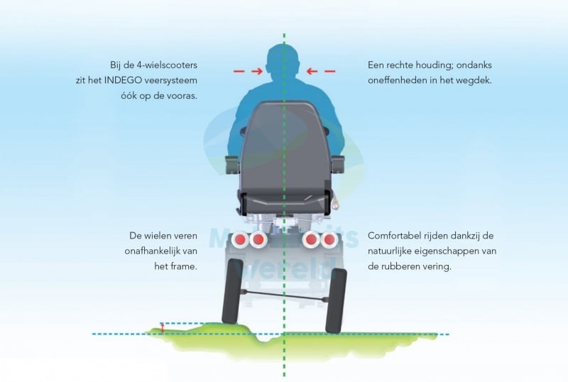 Scootmobiel Solo 4 Comfort